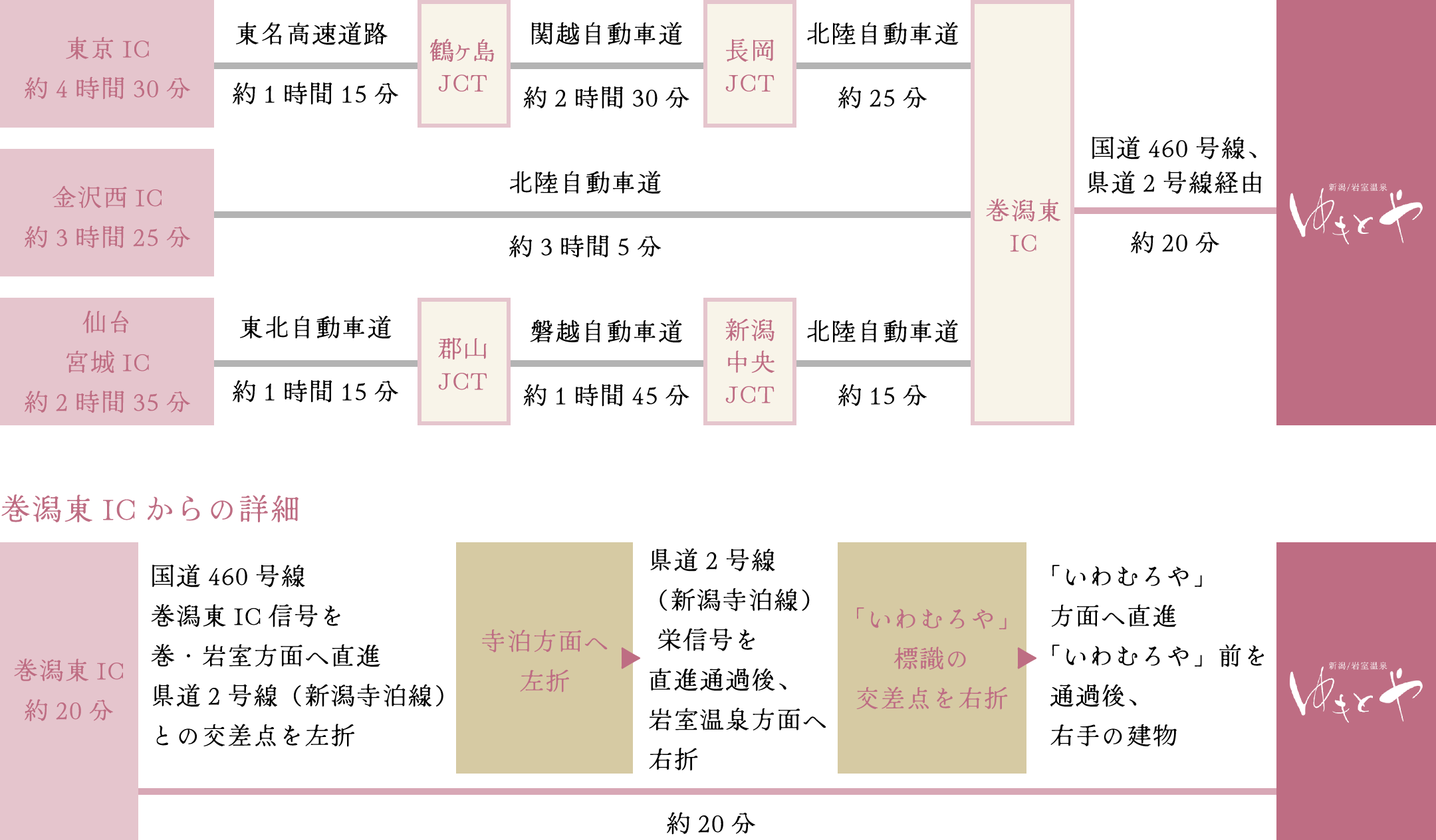 お車でお越しの方