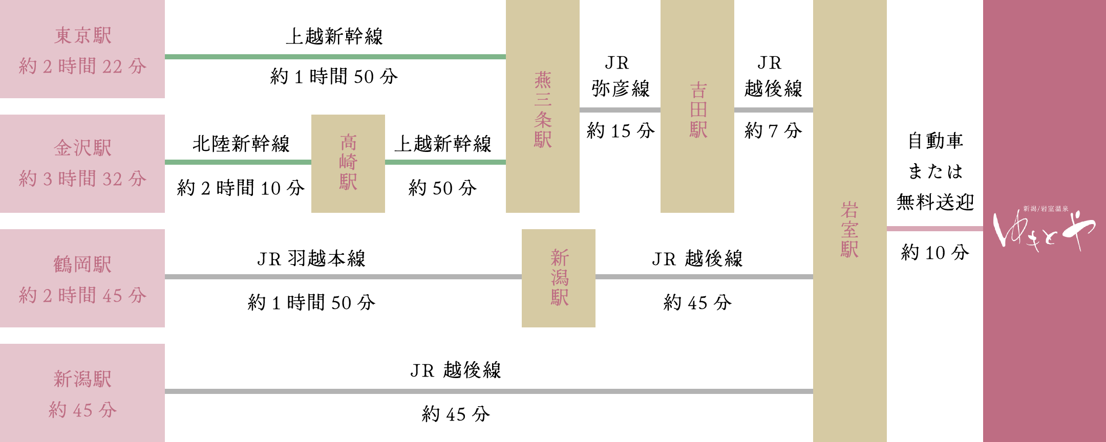 電車でお越しの方